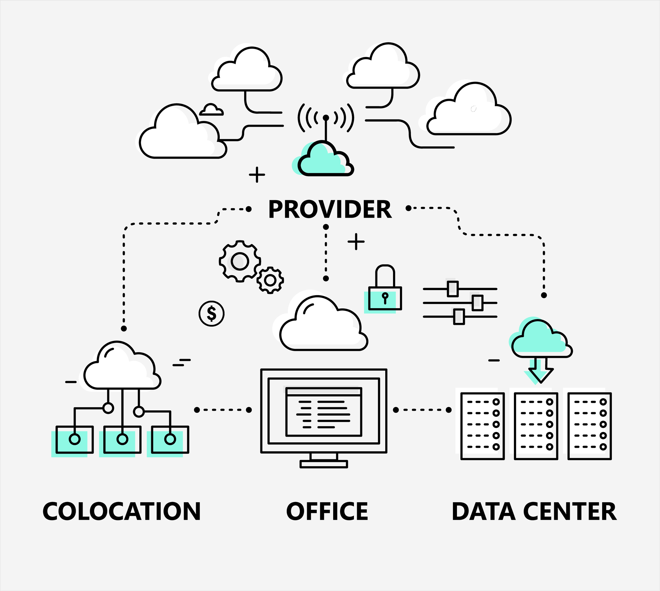 Colocation vs Data Centers, Difference